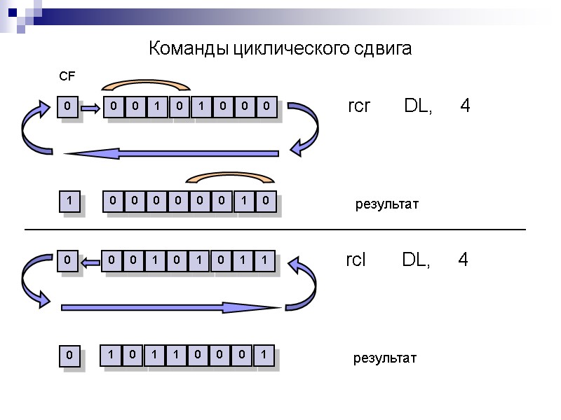 Команды циклического сдвига  0 0 0 0 1 0 rcr DL,  4